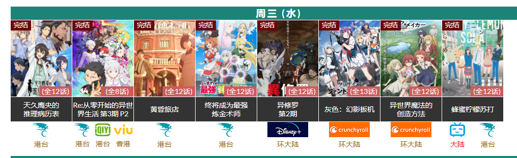 动漫列表