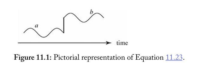 一阶近似下系统随时间演化的状态(图来源Introduction to Quantum Mechanics,3rd Edition--Griffiths | Figure 11.1)