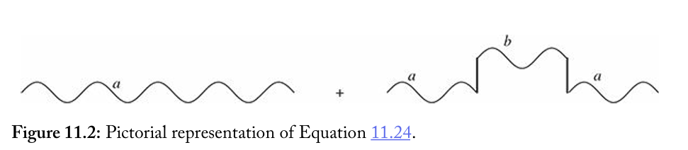 二阶近似下系统随时间演化的状态(图来源Introduction to Quantum Mechanics,3rd Edition--Griffiths | Figure 11.2)