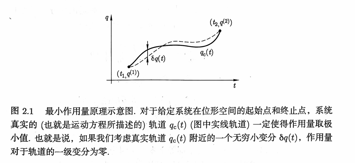 图来源《理论力学》刘川 , 图 2.1