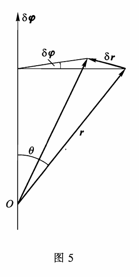 图来源《力学》朗道 , 图 5