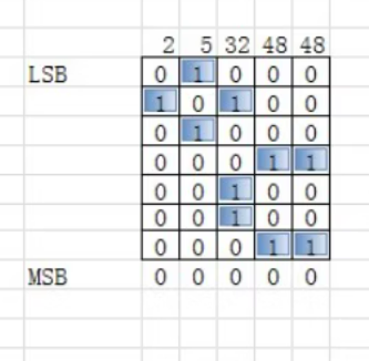 自定义字符规则